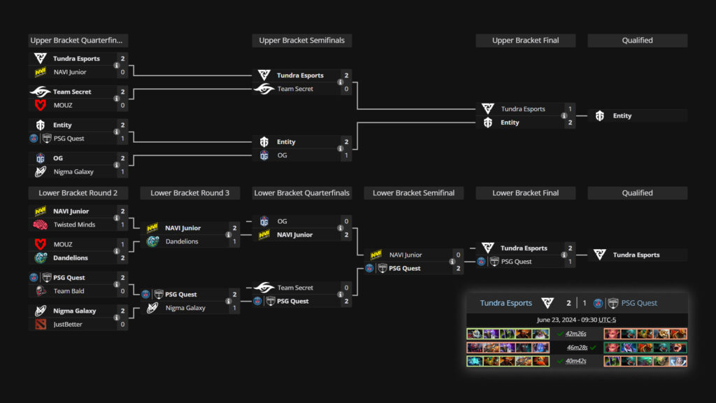 Кронштейны и информация о матчах отборочного турнира TI 2024 WEU (скриншоты взяты с Liquipedia.net)