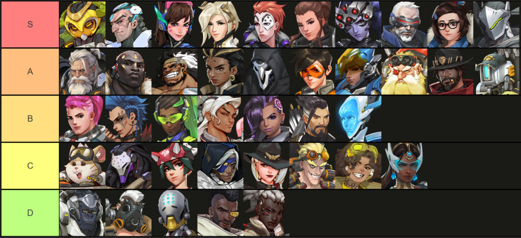 Наш список лучших героев режима Overwatch 2 Community Crafted (изображение Tiermaker)